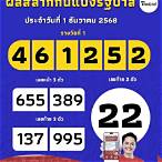 รางวัลเลขท้าย 2 ตัวกี่บาท